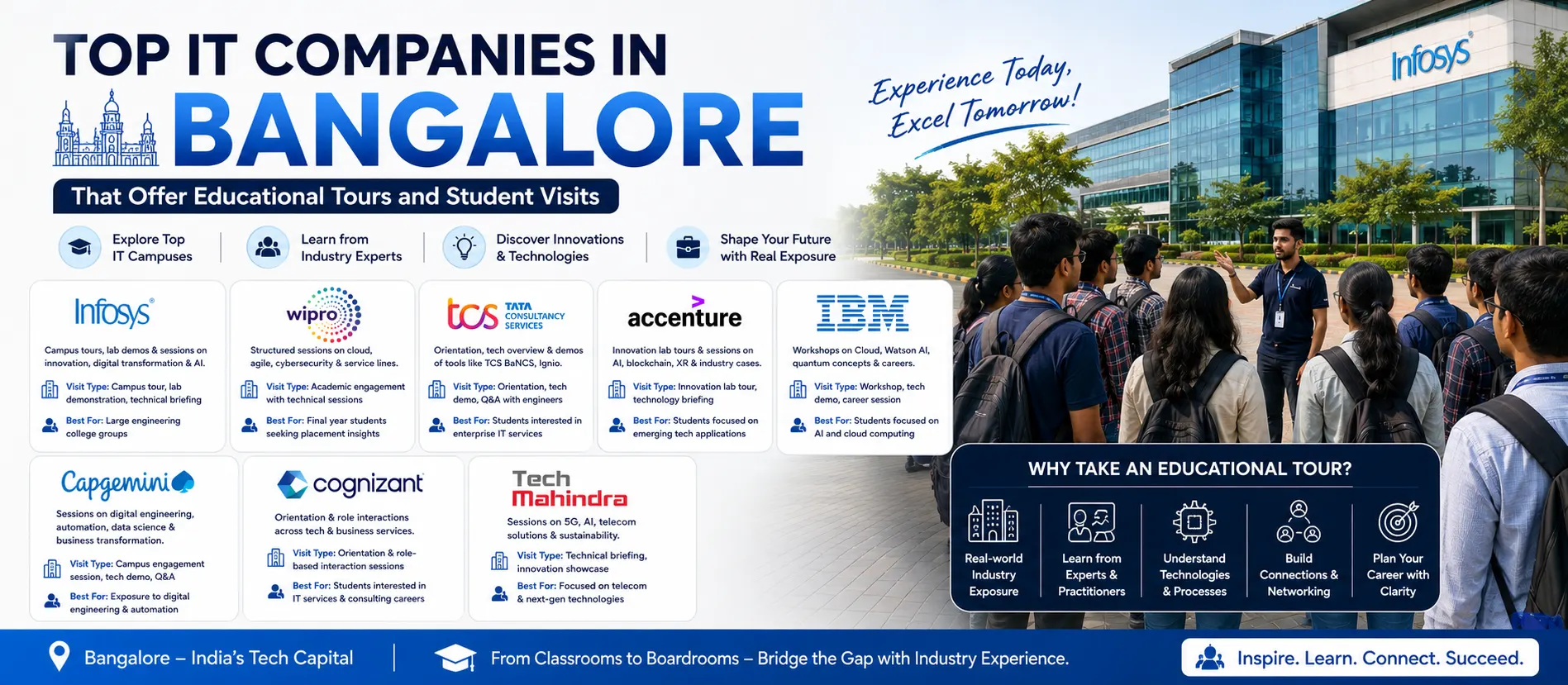 IT Companies in Bangalore That Offer Educational Tours and Student Visits